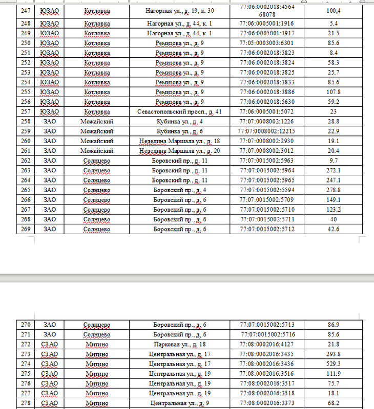 ИзъятияНежилых2025